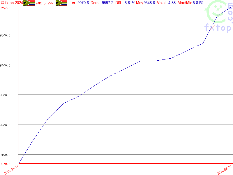 Cliquez pour agrandir encore plus