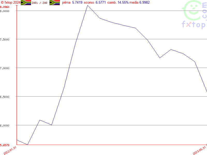 clicca per ingrandire di più