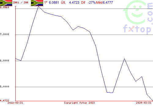 Clique para ampliar o gráfico