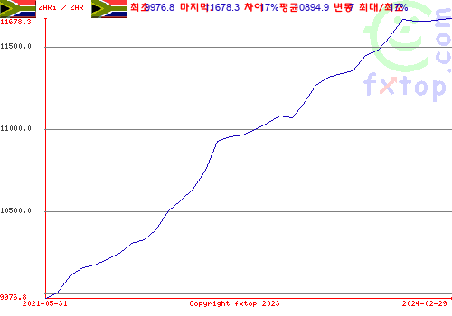 그래픽을 확대하려면 클릭하세요