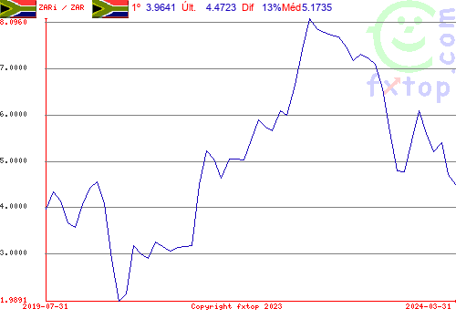 Clique para ampliar o gráfico