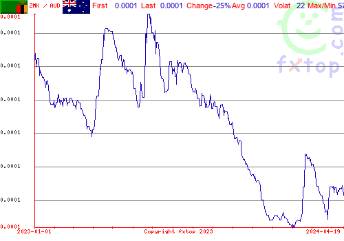 historical graph, click to enlarge