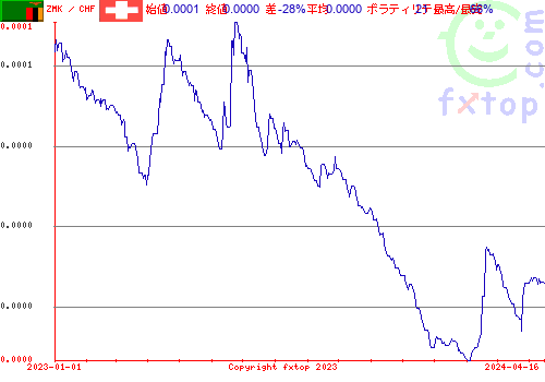 履歴グラフ、クリックすると拡大します。