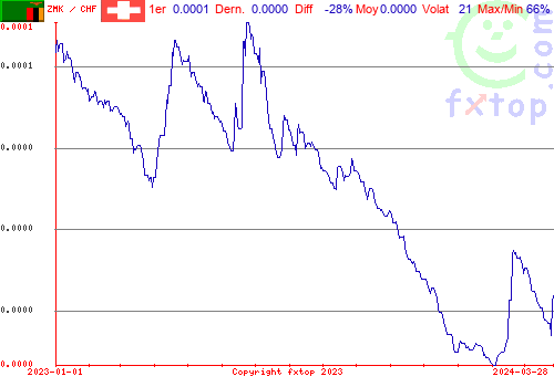 graphe historique, cliquez pour agrandir