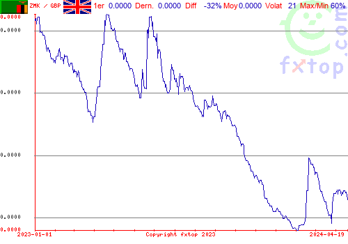 graphe historique, cliquez pour agrandir