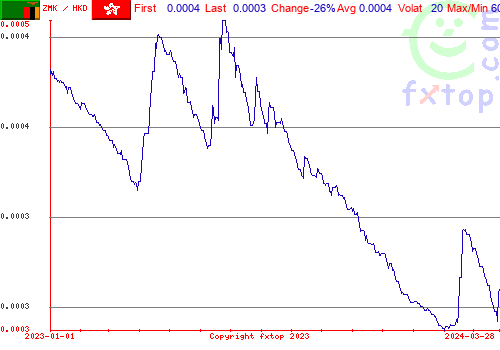 historical graph, click to enlarge