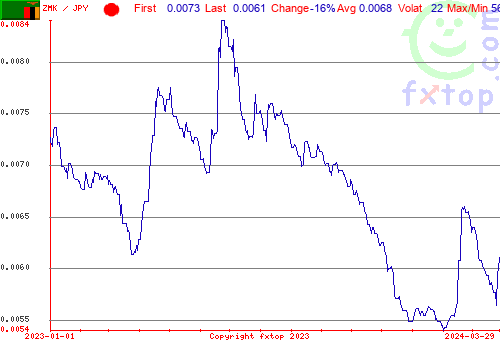 historical graph, click to enlarge