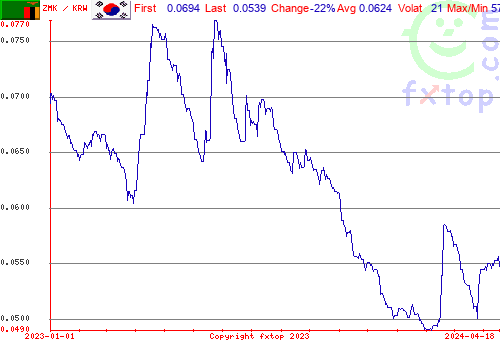 historical graph, click to enlarge