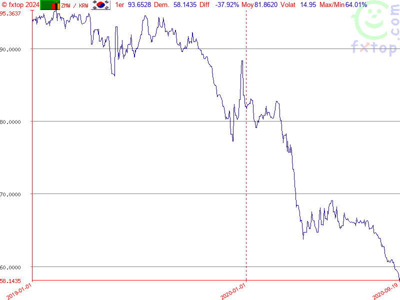 Cliquez pour agrandir encore plus