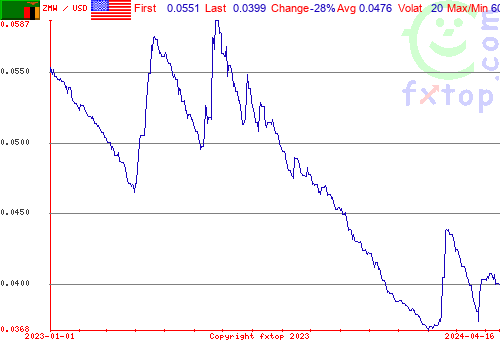 historical graph, click to enlarge