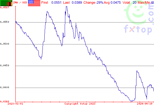 historical graph, click to enlarge