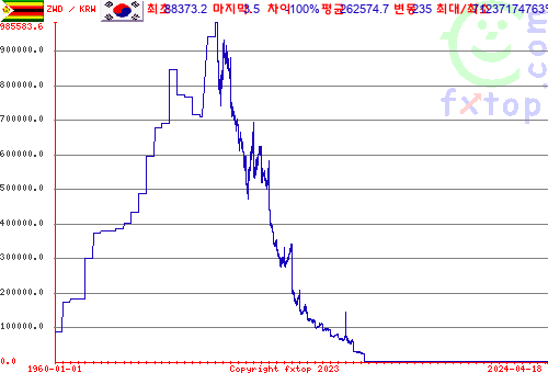 그래픽을 확대하려면 클릭하세요