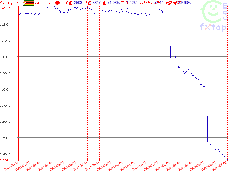 クリックするとさらに拡大します