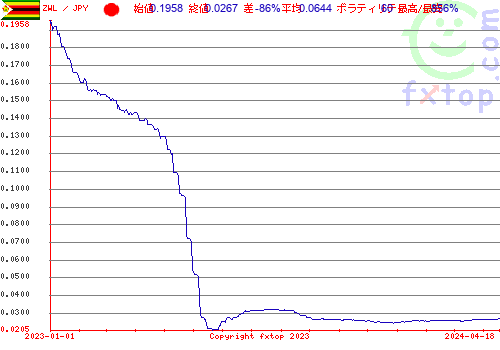 履歴グラフ、クリックすると拡大します。