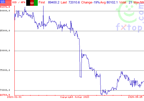 historical graph, click to enlarge