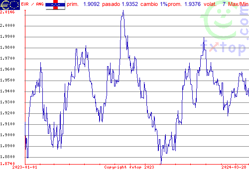 gráfico histórico, haga clic para ampliar