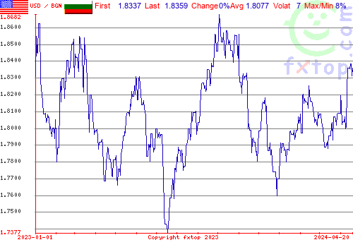 historical graph, click to enlarge