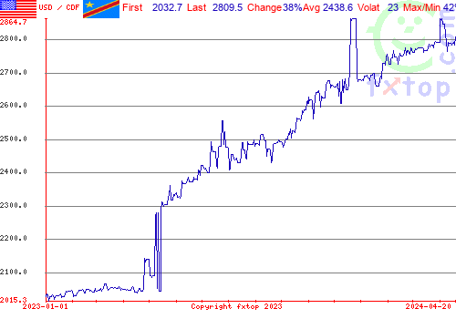 historical graph, click to enlarge