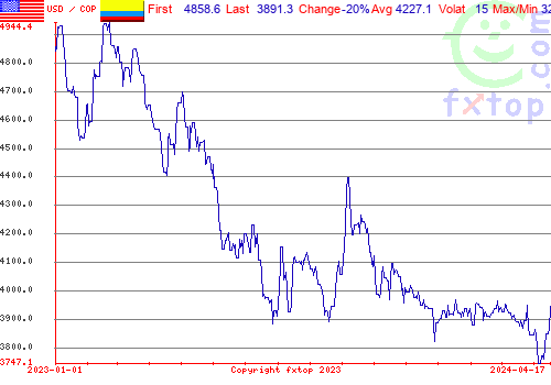 historical graph, click to enlarge