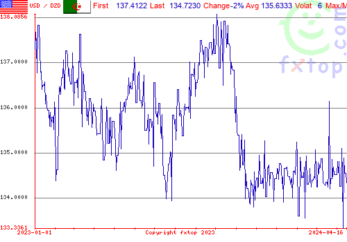 historical graph, click to enlarge