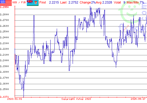 historical graph, click to enlarge