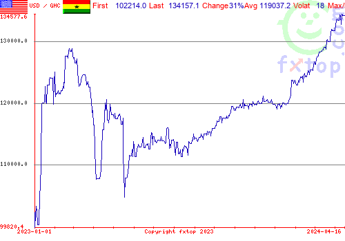 historical graph, click to enlarge