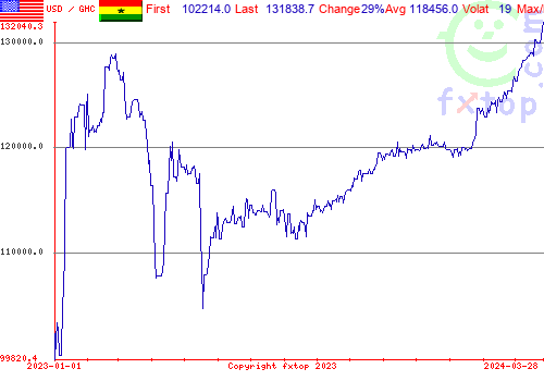 historical graph, click to enlarge