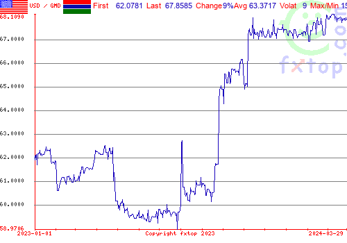 historical graph, click to enlarge