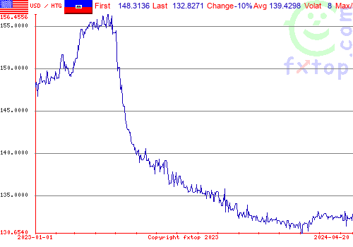 historical graph, click to enlarge