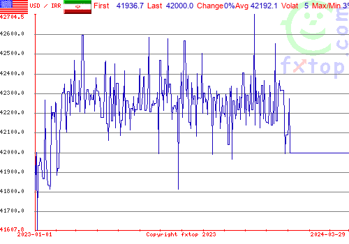 historical graph, click to enlarge