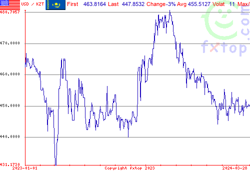 historical graph, click to enlarge