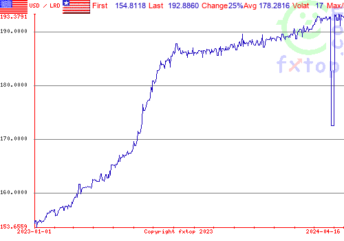 historical graph, click to enlarge