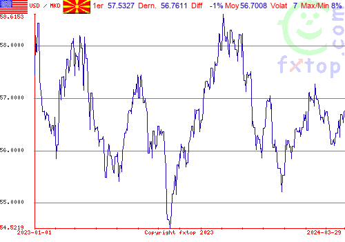 graphe historique, cliquez pour agrandir