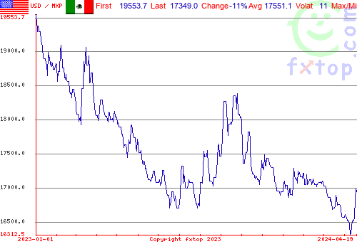 historical graph, click to enlarge