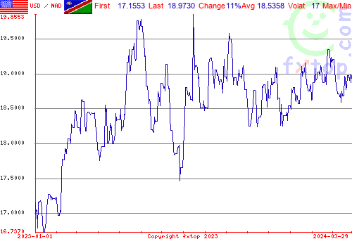 historical graph, click to enlarge