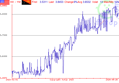 historical graph, click to enlarge