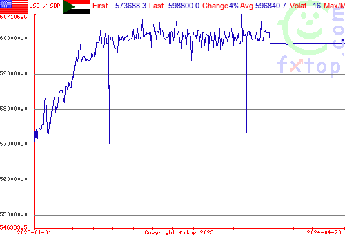 historical graph, click to enlarge