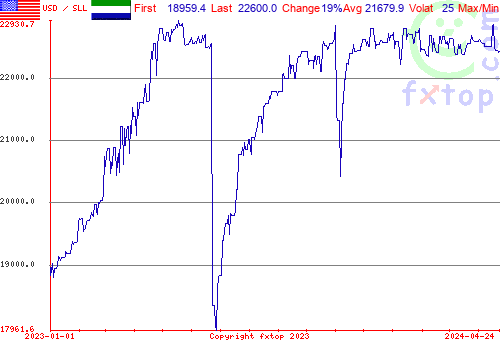 historical graph, click to enlarge