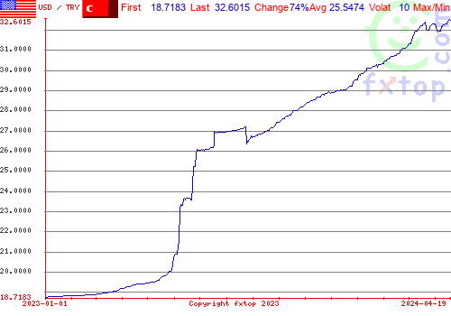 historical graph, click to enlarge