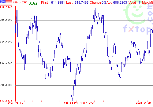 historical graph, click to enlarge