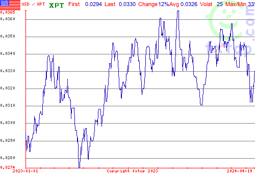 historical graph, click to enlarge